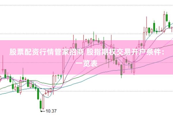 股票配资行情管家招商 股指期权交易开户条件：一览表