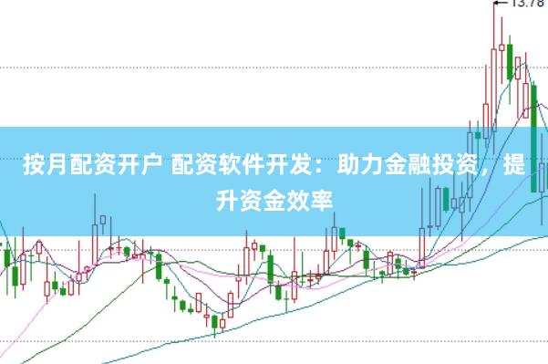 按月配资开户 配资软件开发：助力金融投资，提升资金效率