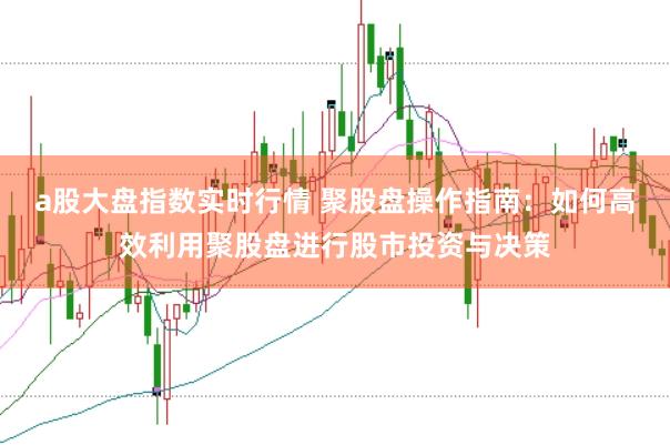 a股大盘指数实时行情 聚股盘操作指南：如何高效利用聚股盘进行股市投资与决策